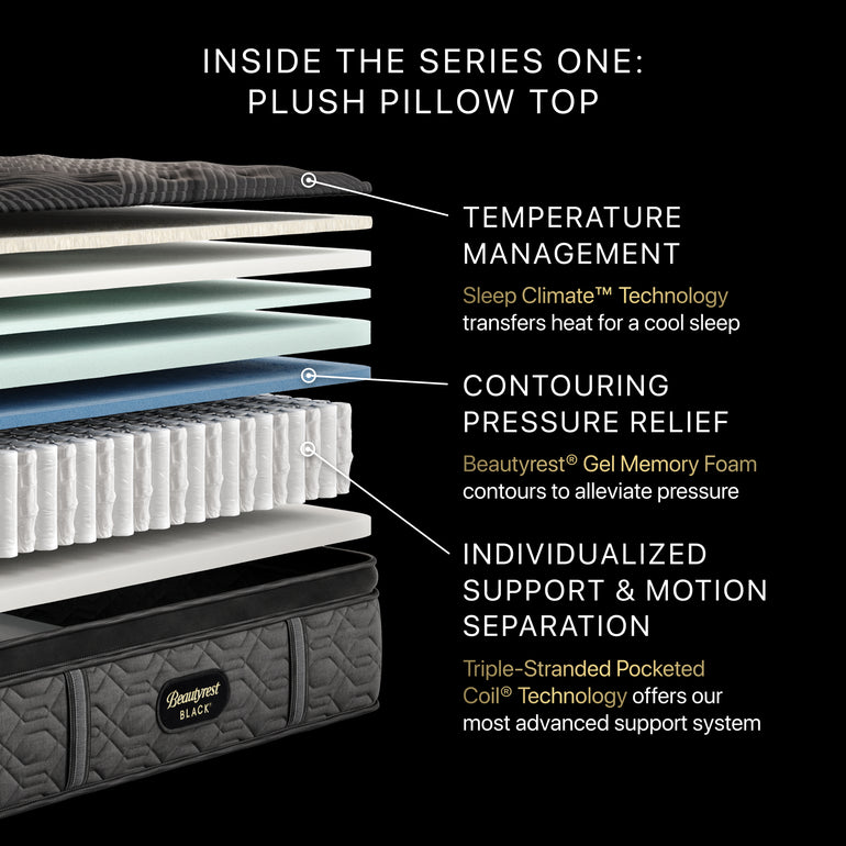 Series One Plush Pillow Top