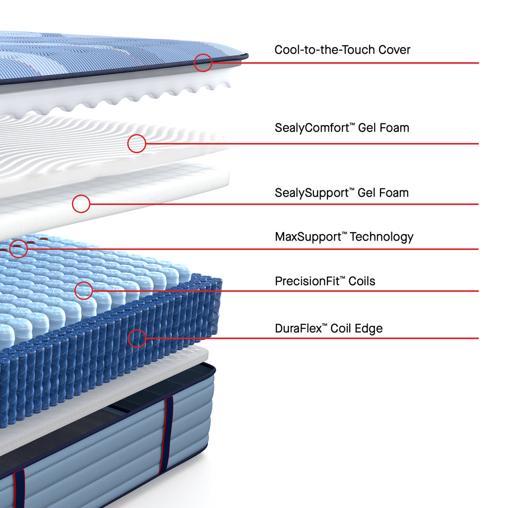 Sealy Posturepedic® Pro Spring Medium Mattress Retreat Home Furniture