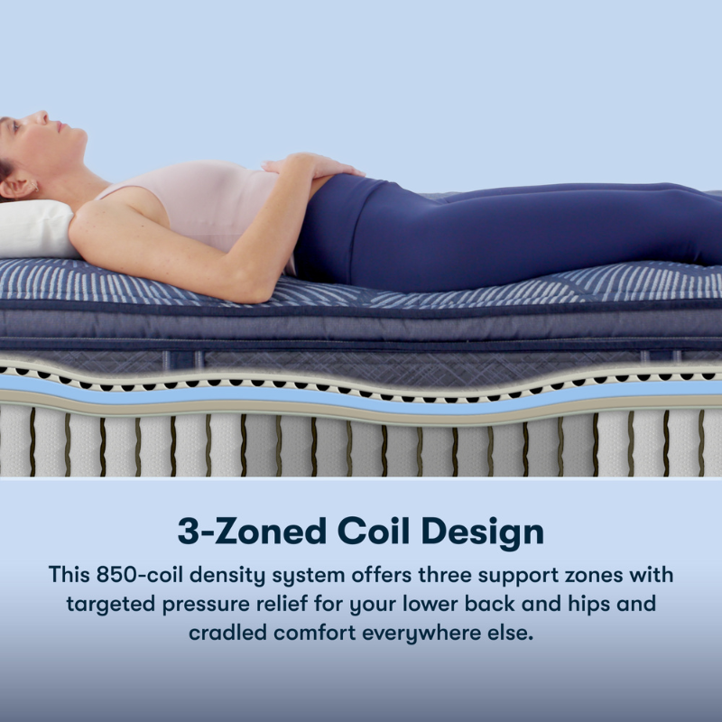Serta Mattresses – Perfect Sleeper Cobalt Calm Medium Pillow Top