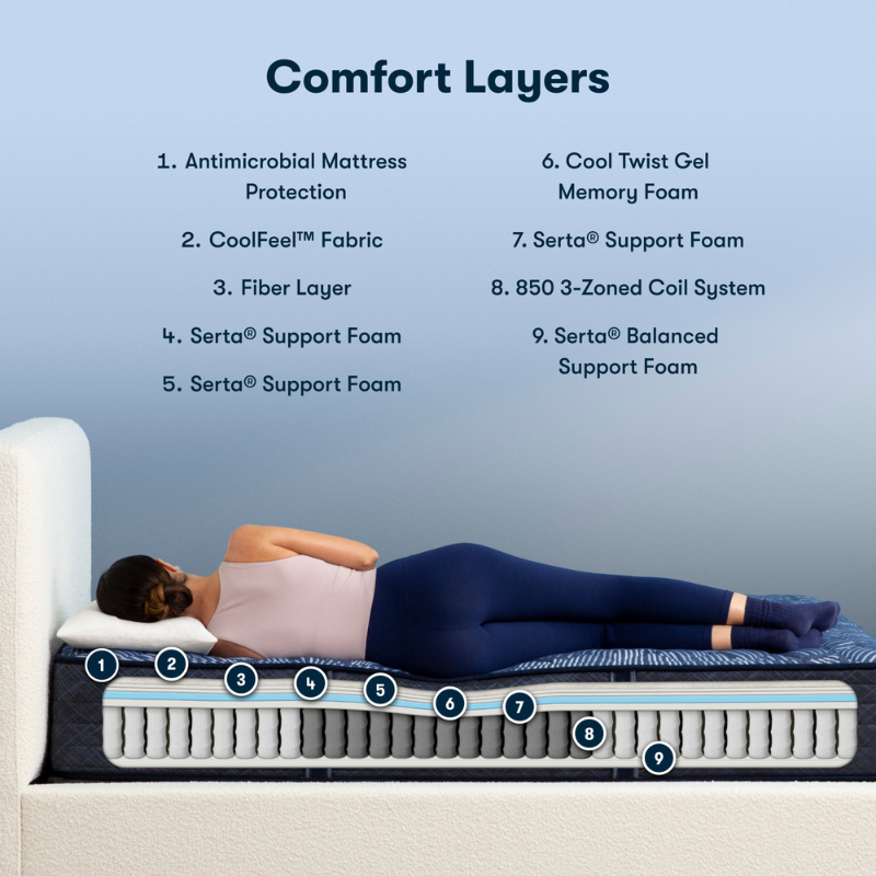 Serta Mattresses – Perfect Sleeper Cobalt Calm Medium Pillow Top